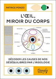 L'Oeil, miroir du corps 